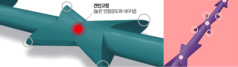 360° 3D ?�체 ?�기