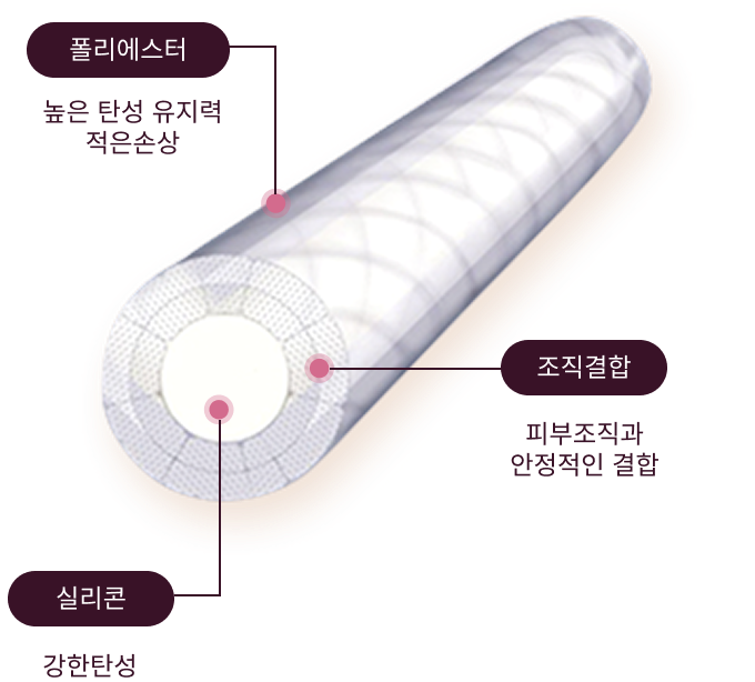 Elasticum Thread 구조